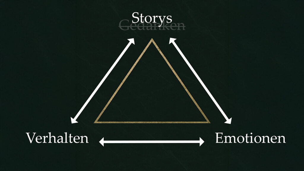 CBT Triangle mit Storys
