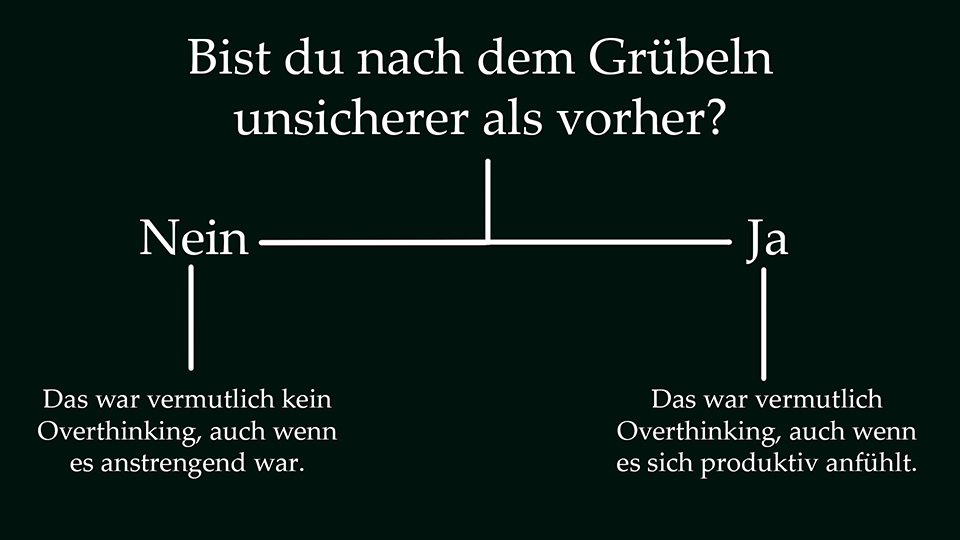 Overthinking erkennen: Baumdiagramm