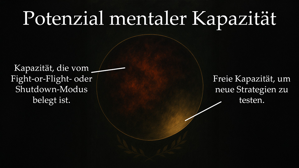 Overthinking und mentale Kapazität